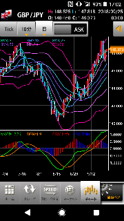 GBY/JPY