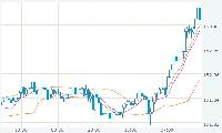 GBP/JPY