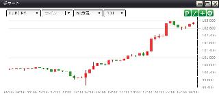 EUR/JPY